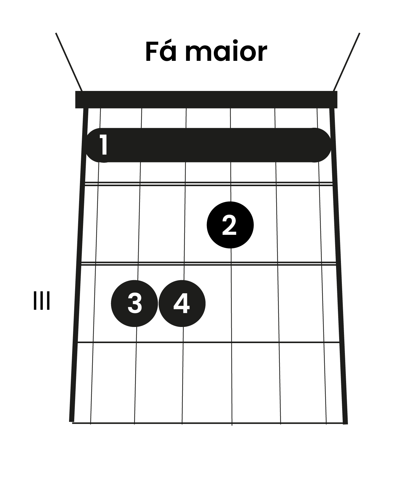 Diagrama do acorde de fá maior com pestana