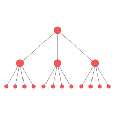 Diagrama de uma tarefa dividida em partes progressivamente menores
